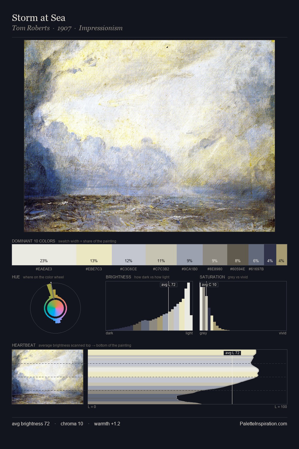 Storm at Sea palette card