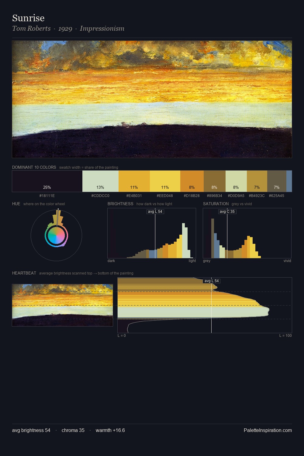 Sunrise palette card