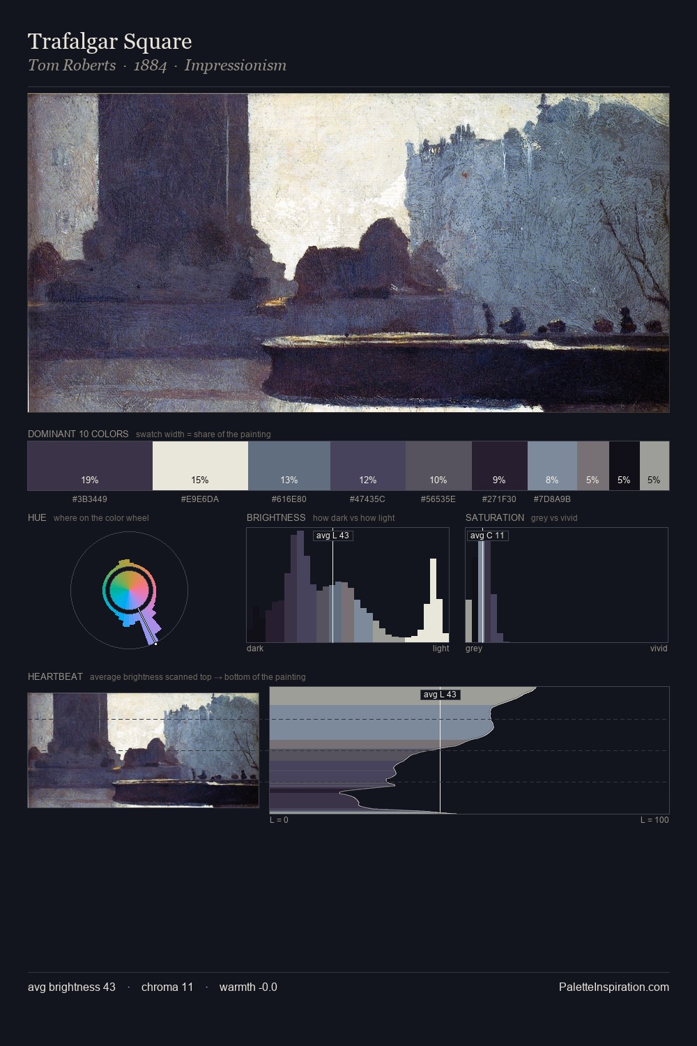 Trafalgar Square palette card