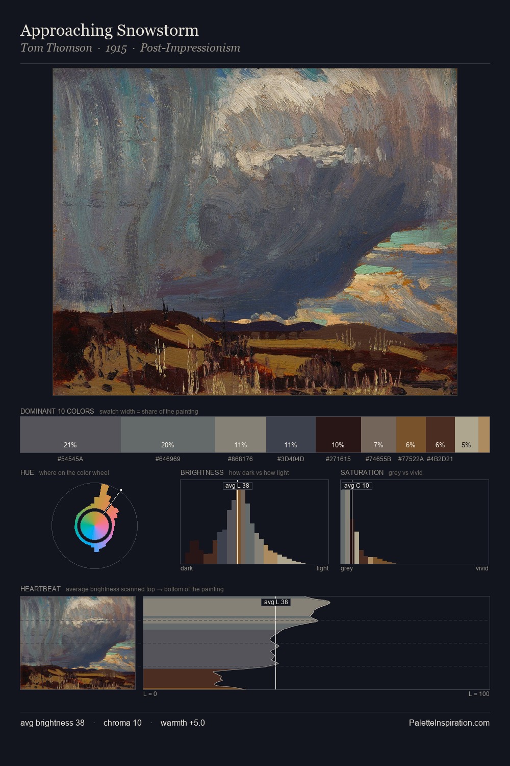 Approaching Snowstorm palette card