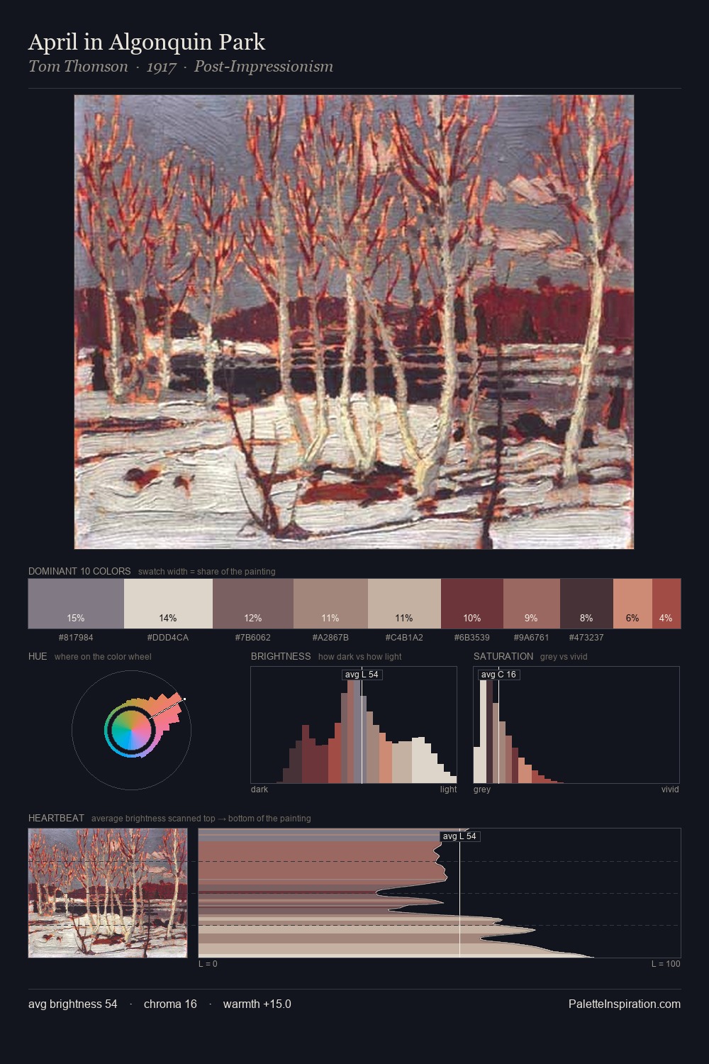April in Algonquin Park palette card