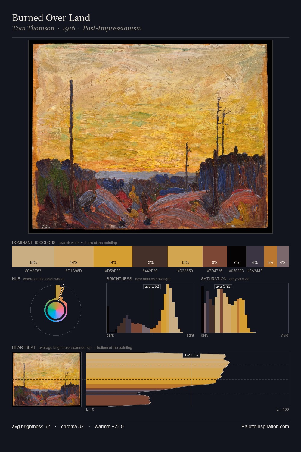 Burned Over Land palette card