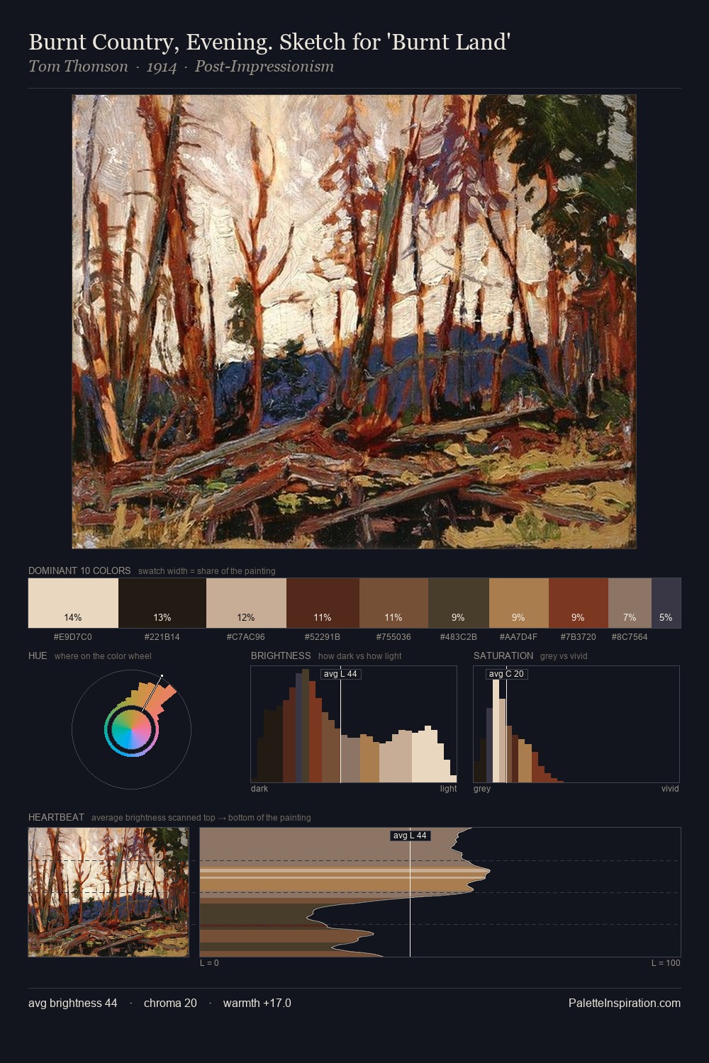Burnt Country, Evening. Sketch for 'Burnt Land' palette card