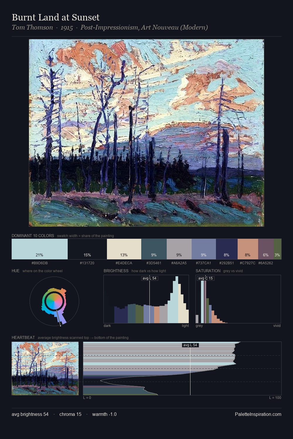 Burnt Land at Sunset palette card
