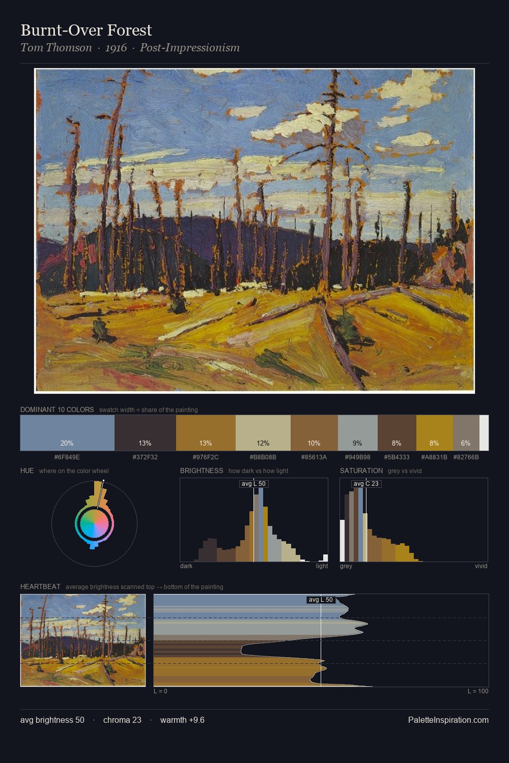 Burnt-Over Forest palette card
