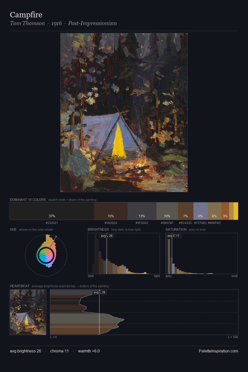 Campfire palette card