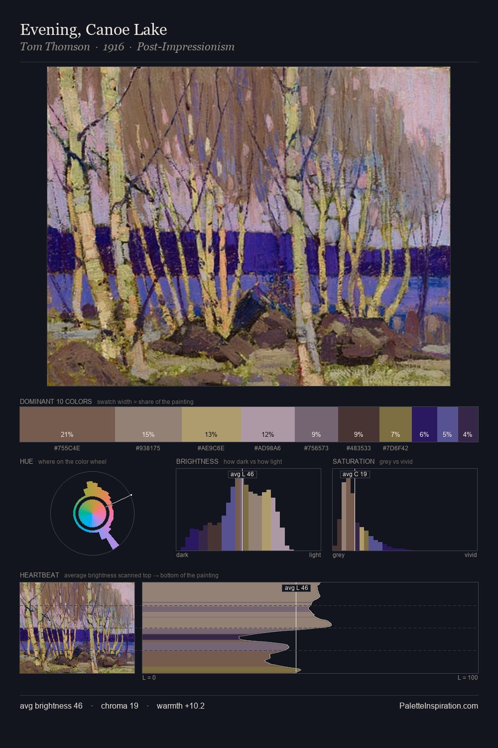 Evening, Canoe Lake palette card
