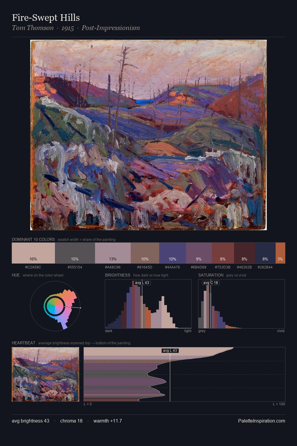 Fire-Swept Hills palette card