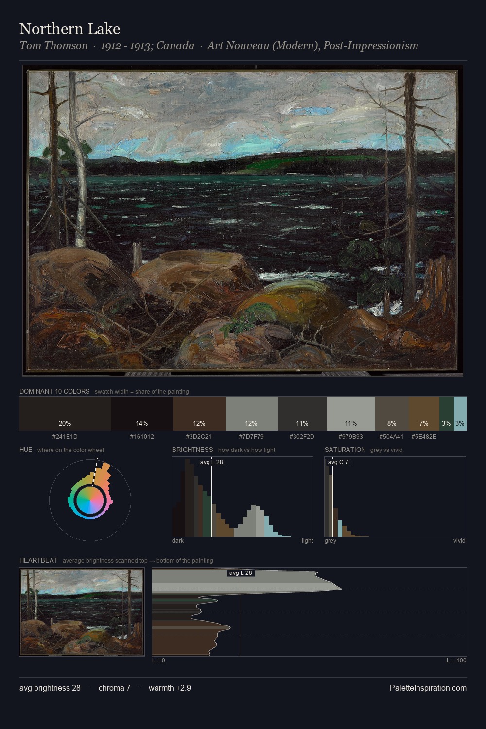 Northern Lake palette card