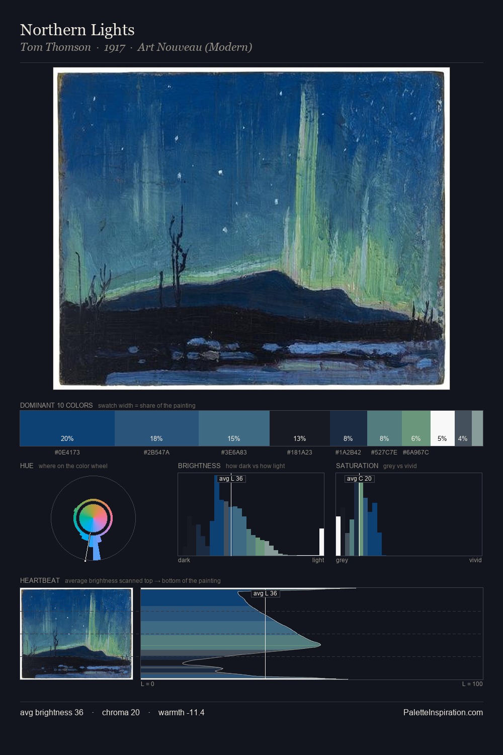 Northern Lights palette card