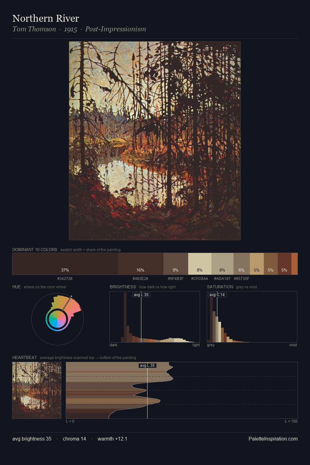 Northern River palette card