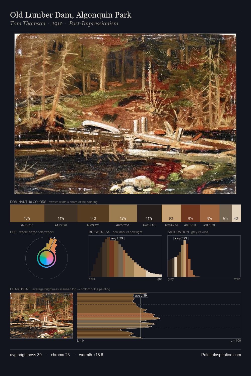 Old Lumber Dam, Algonquin Park palette card