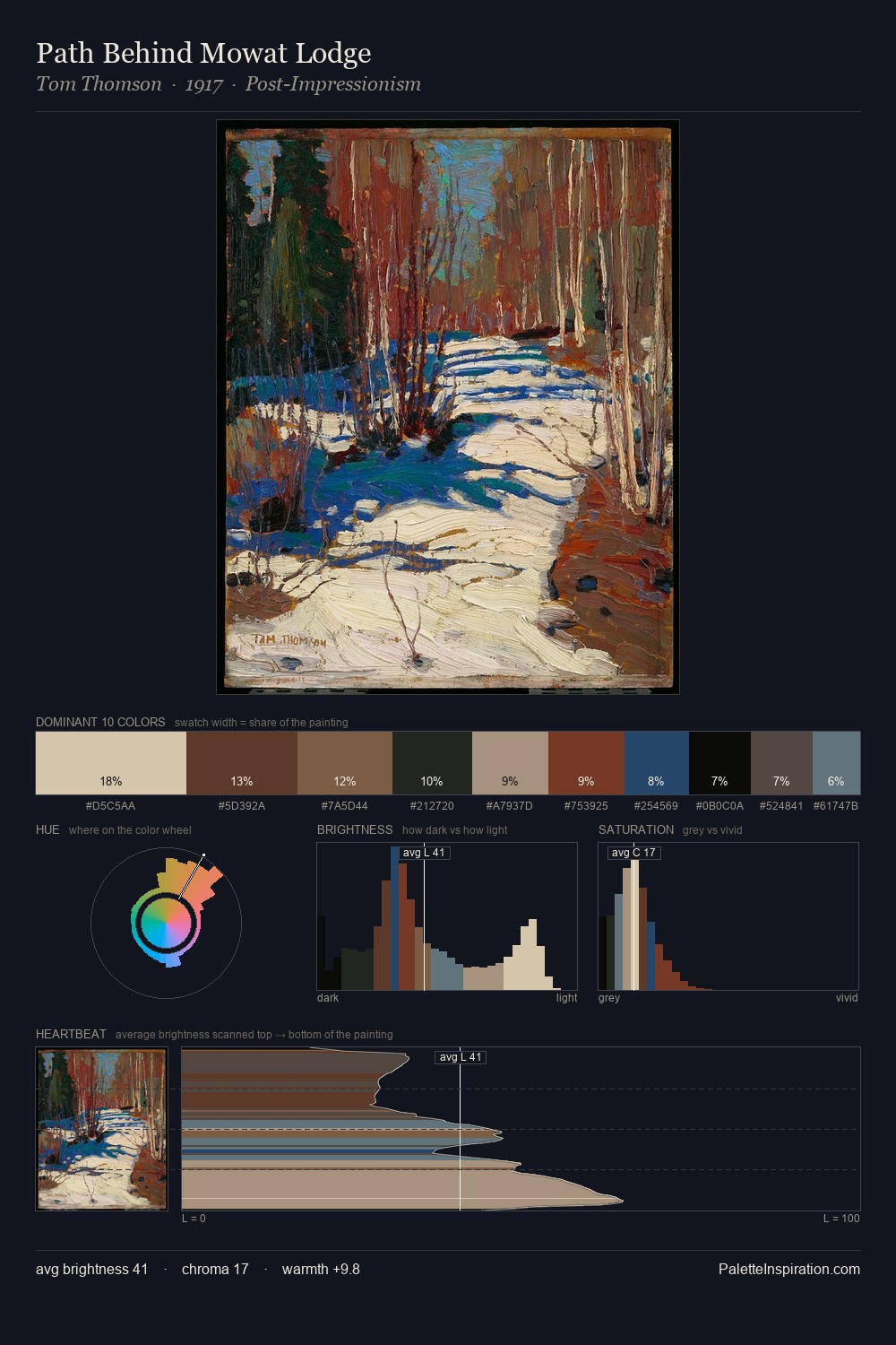 Path Behind Mowat Lodge palette card