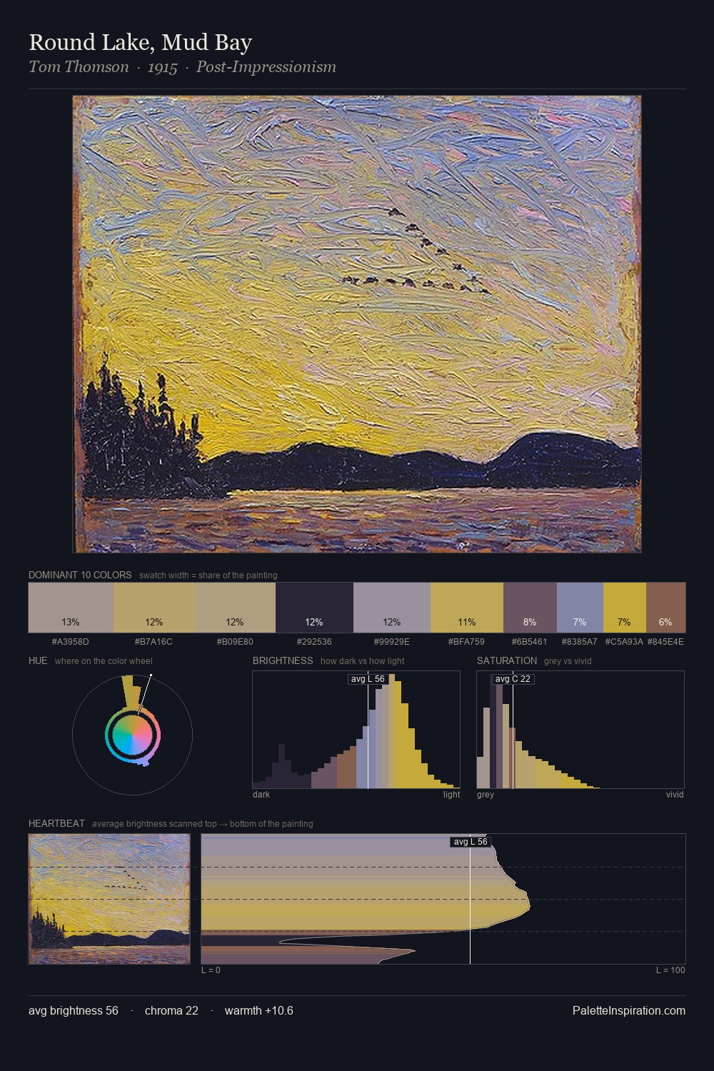 Round Lake, Mud Bay palette card