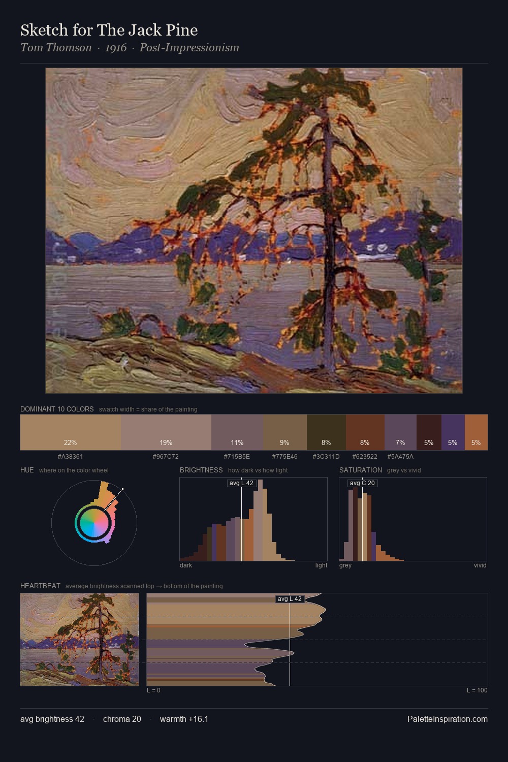 Sketch for The Jack Pine palette card