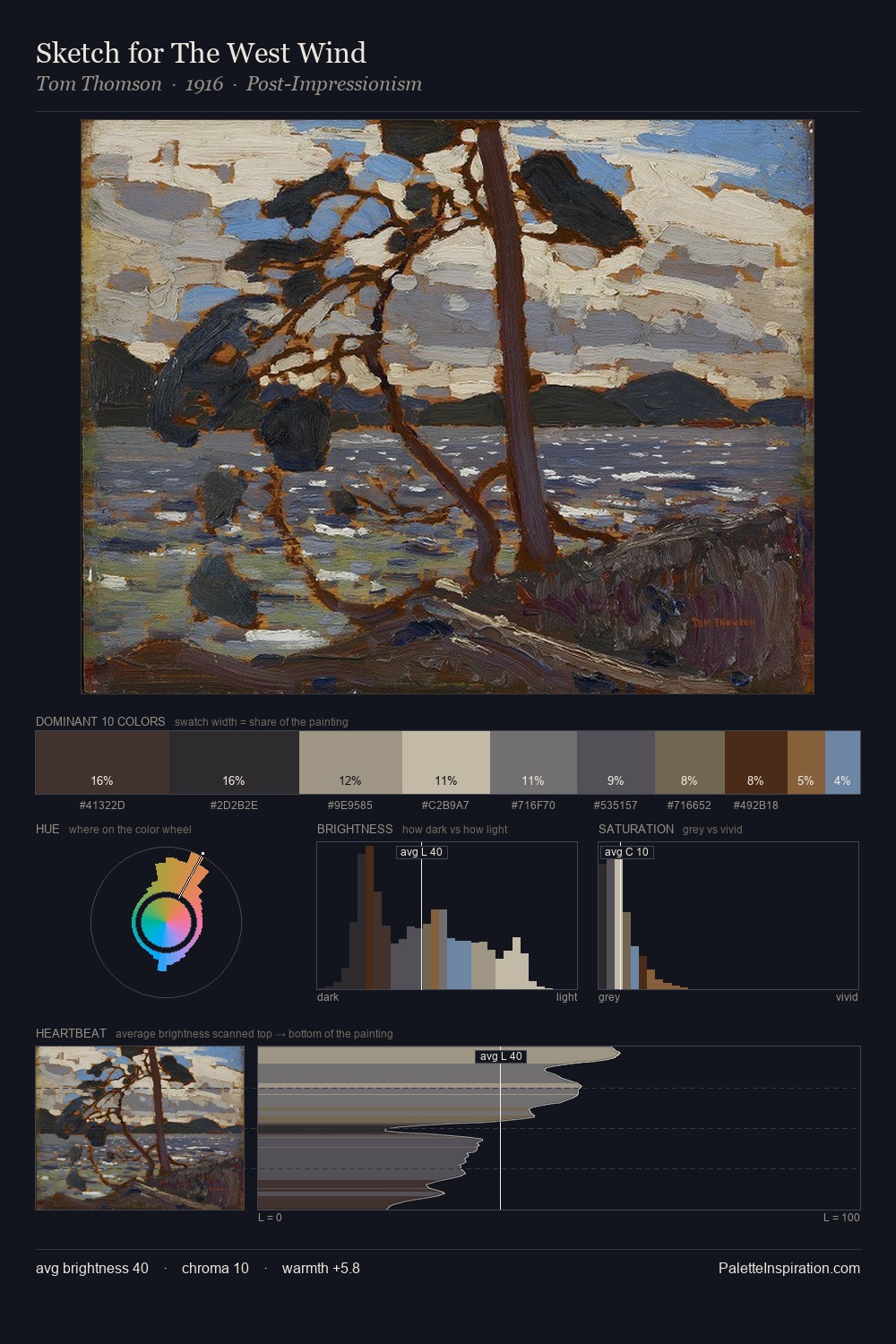Sketch for The West Wind palette card
