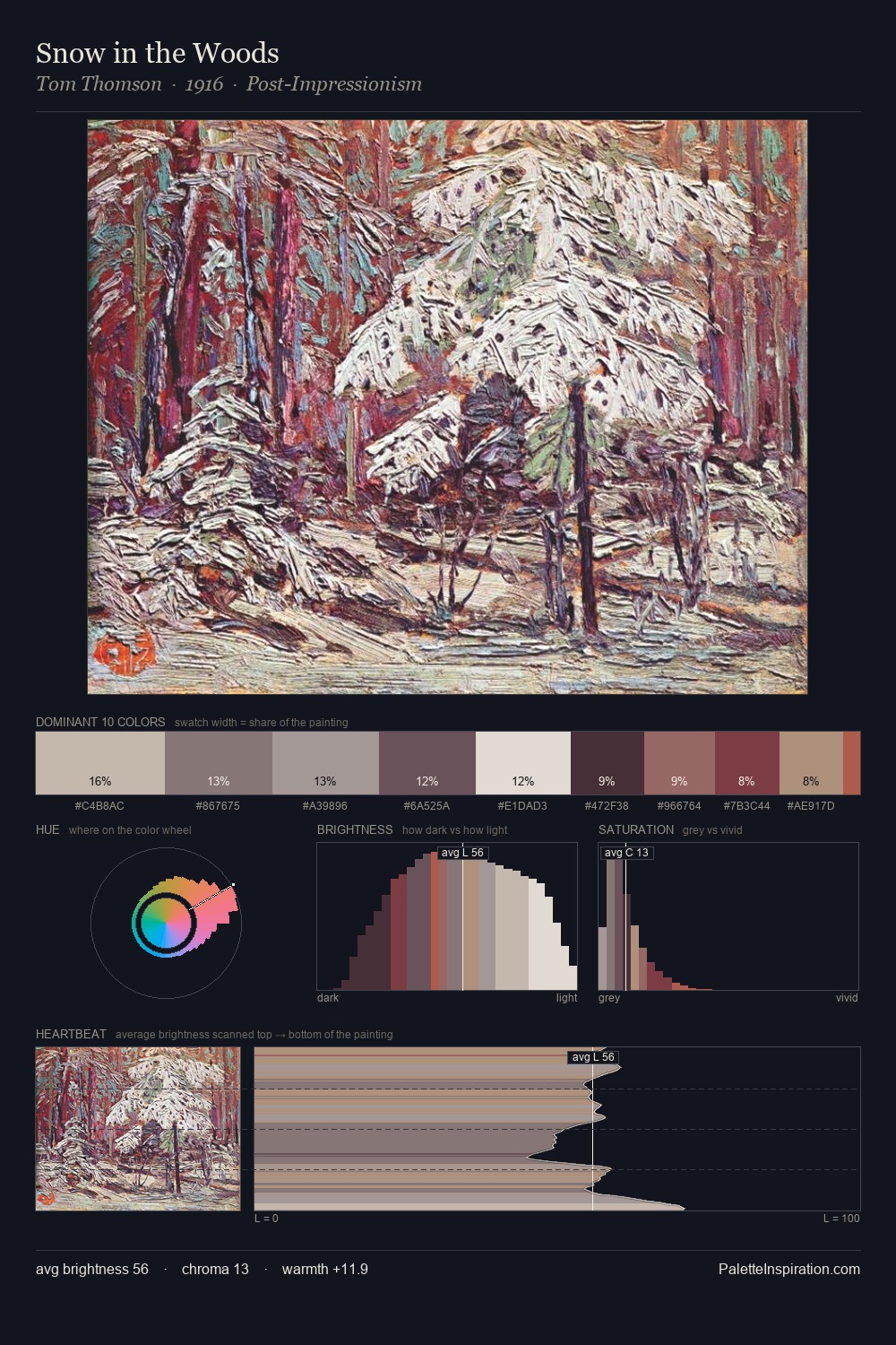Snow in the Woods palette card