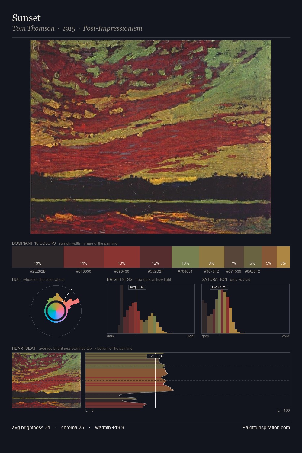 Sunset palette card