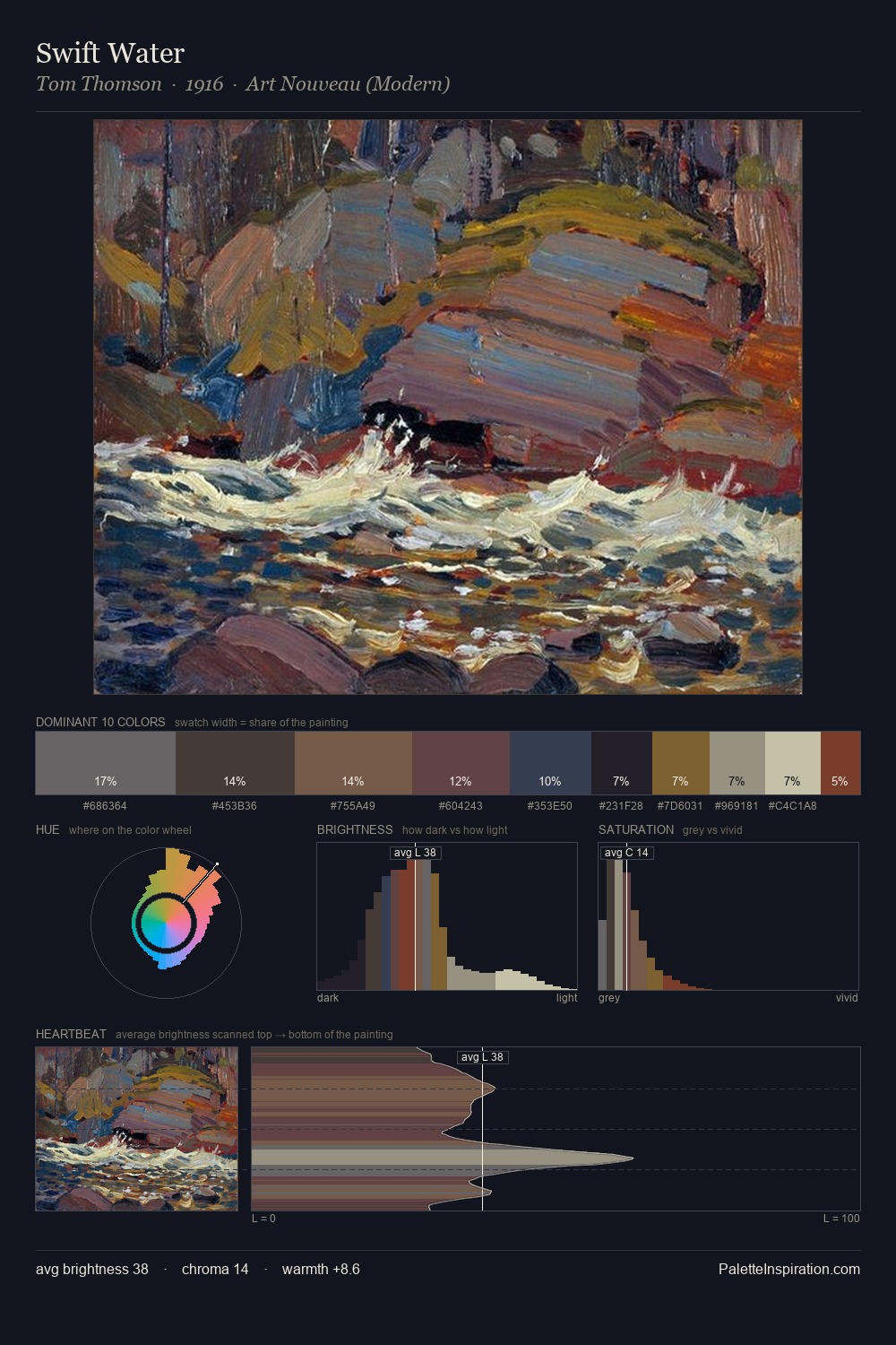 Swift Water palette card