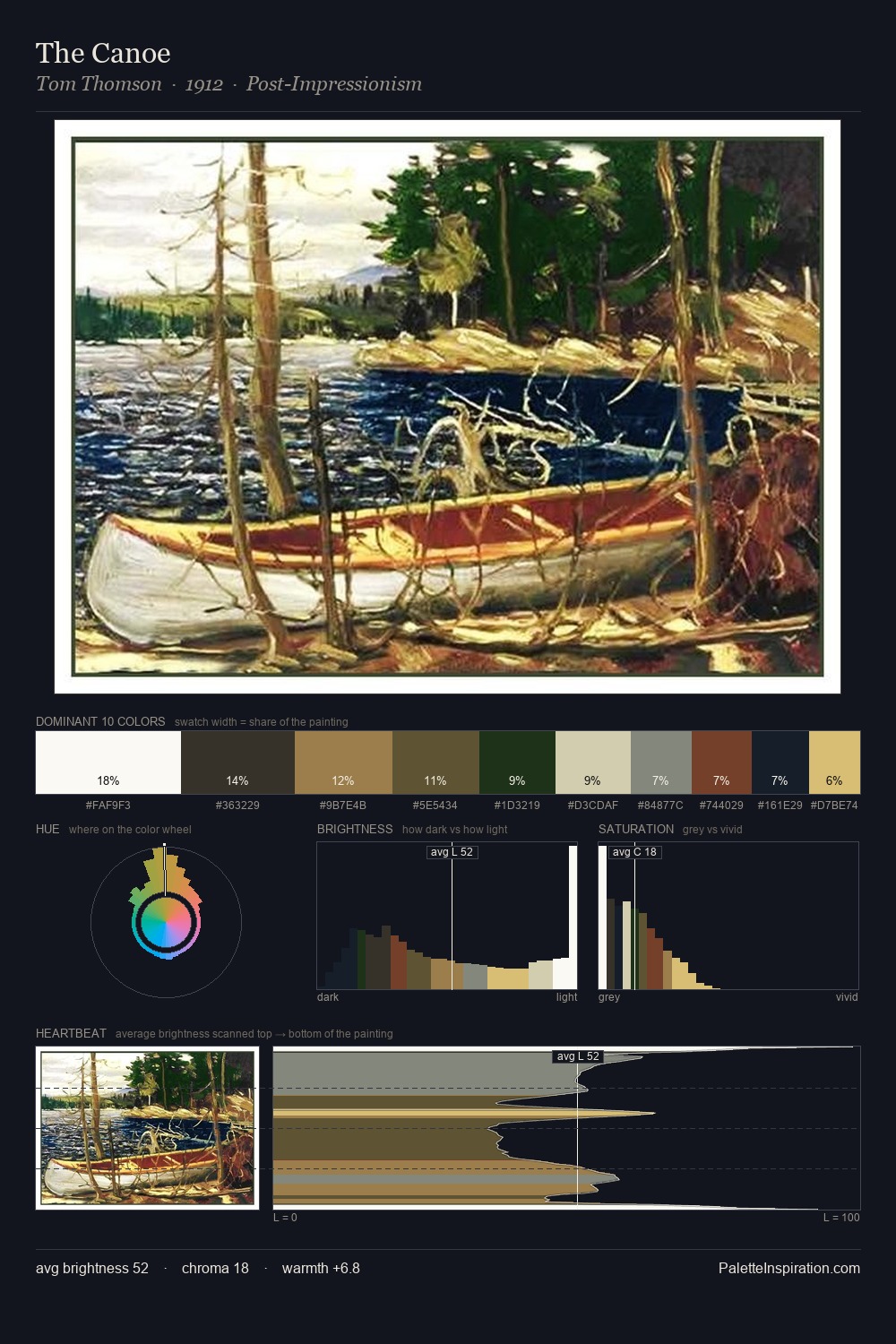 The Canoe palette card