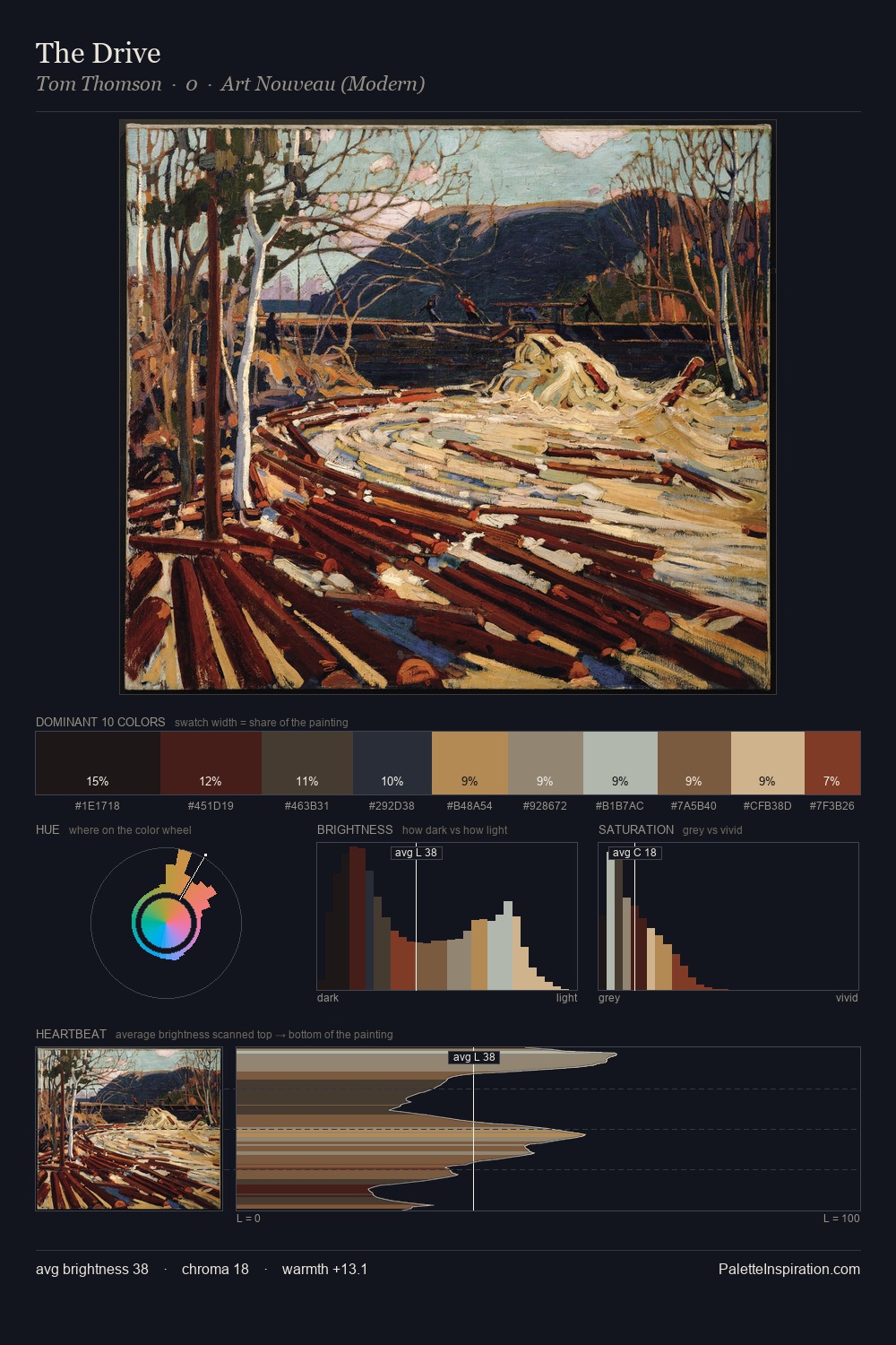 The Drive palette card
