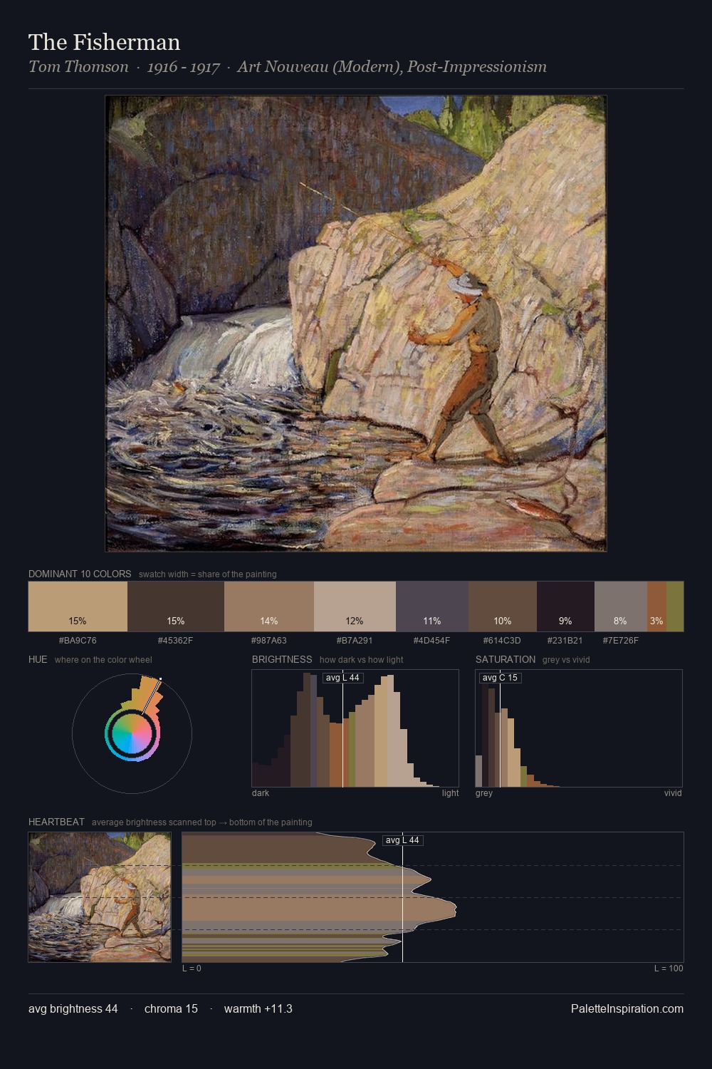 The Fisherman palette card