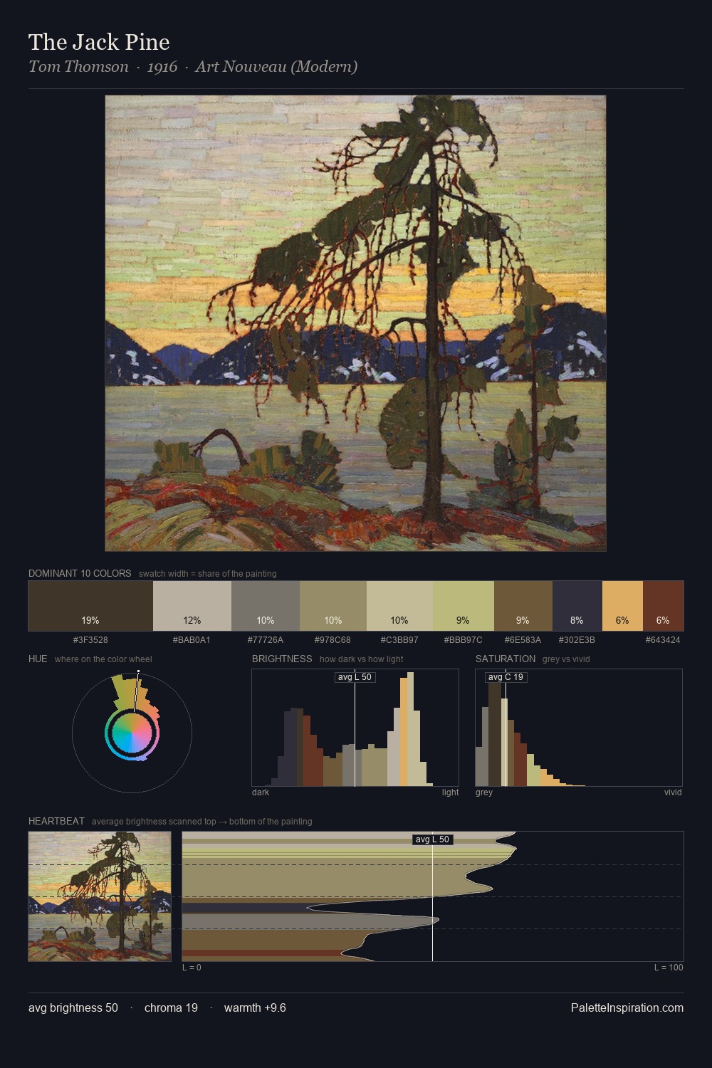 The Jack Pine palette card