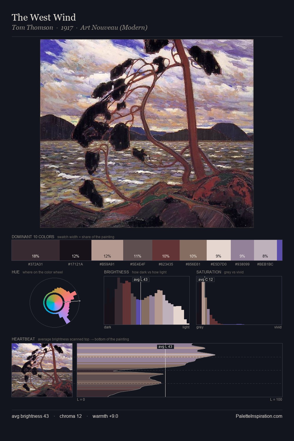 The West Wind palette card
