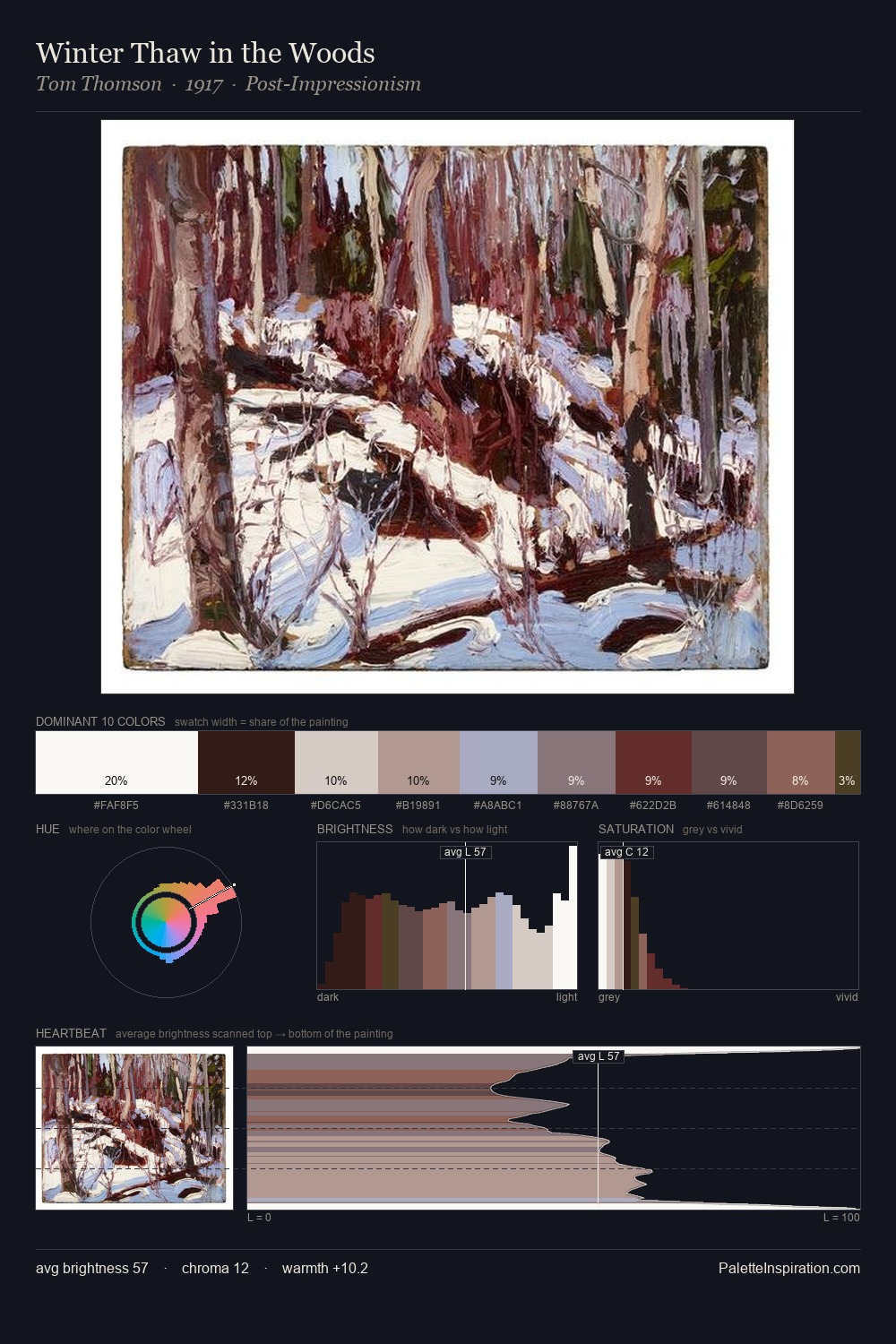 Winter Thaw in the Woods palette card