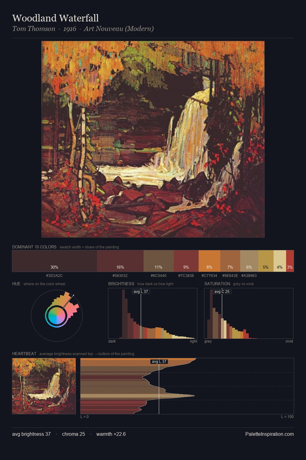 Woodland Waterfall palette card