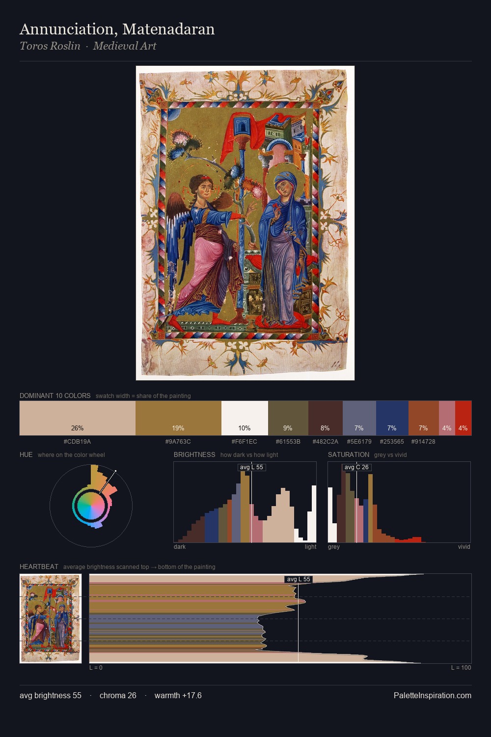 Annunciation, Matenadaran palette card