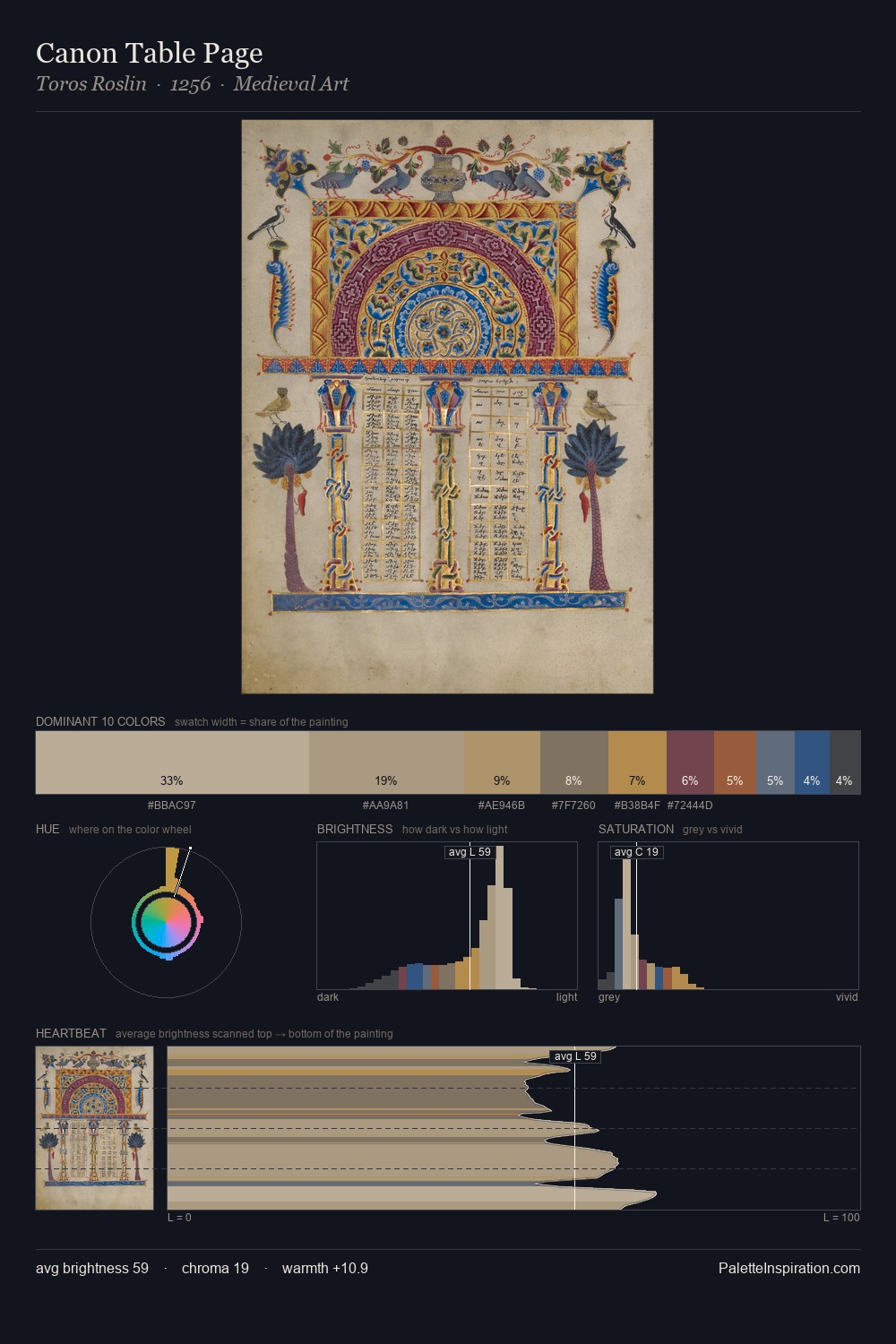 Canon Table Page palette card