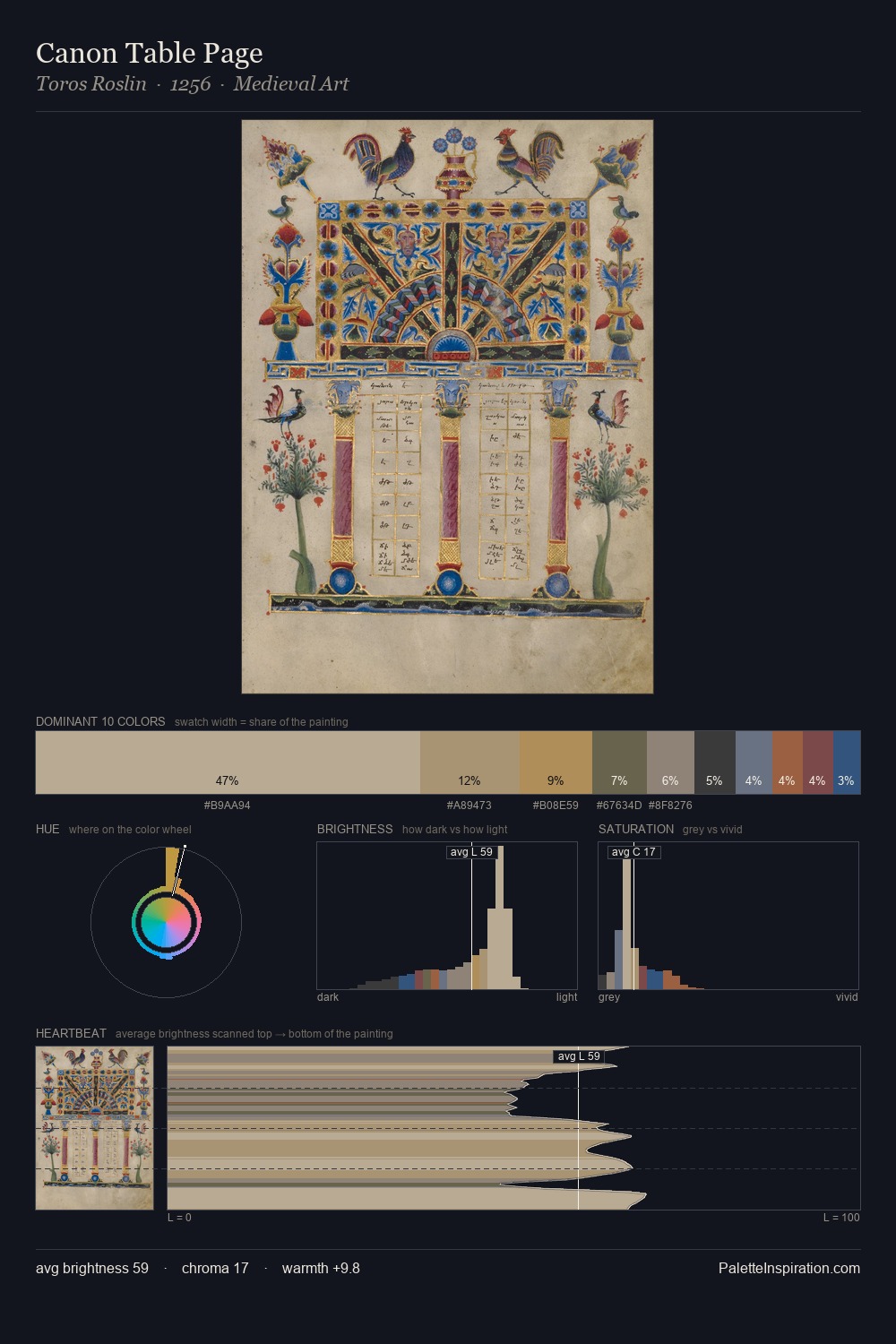 Canon Table Page palette card