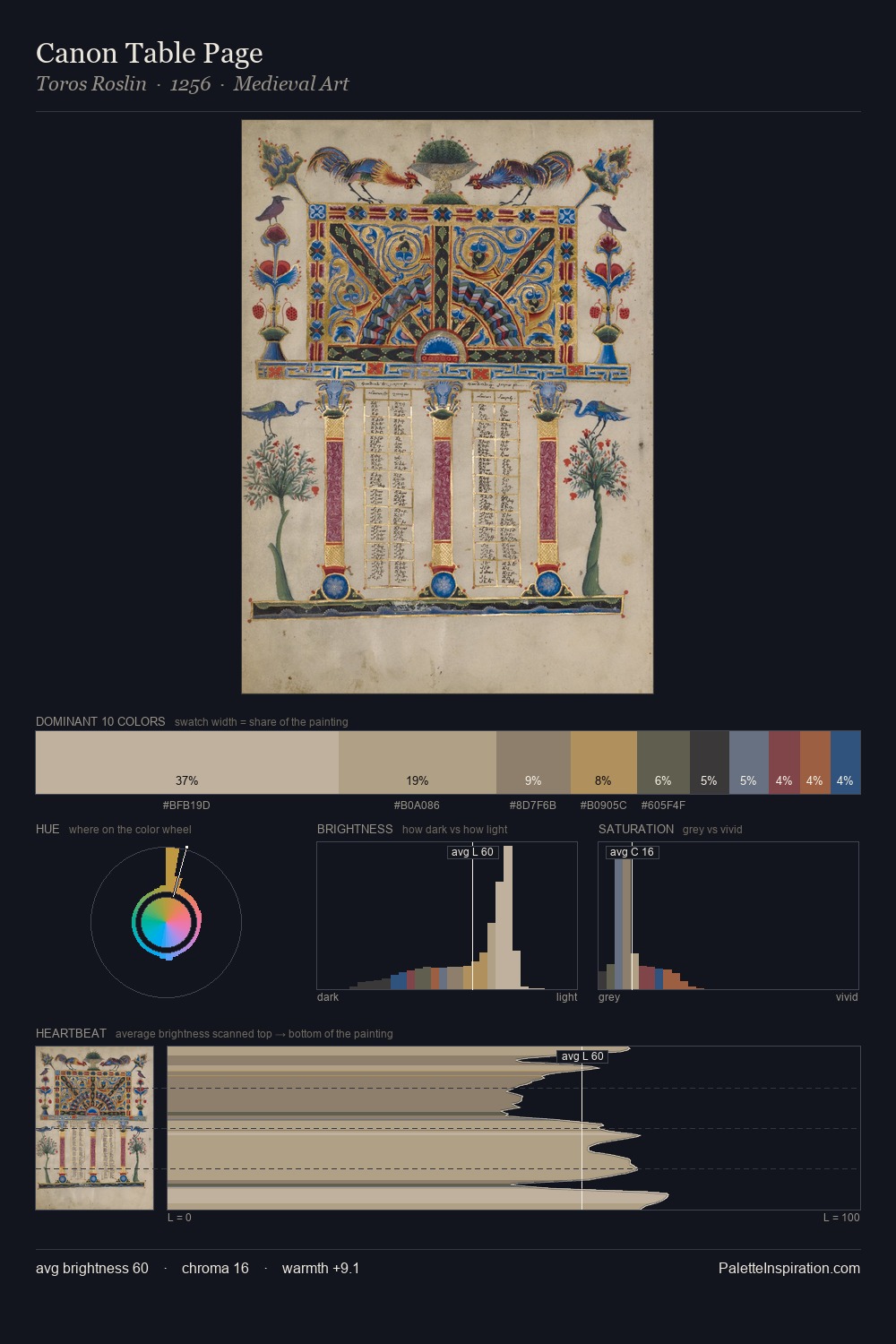 Canon Table Page palette card