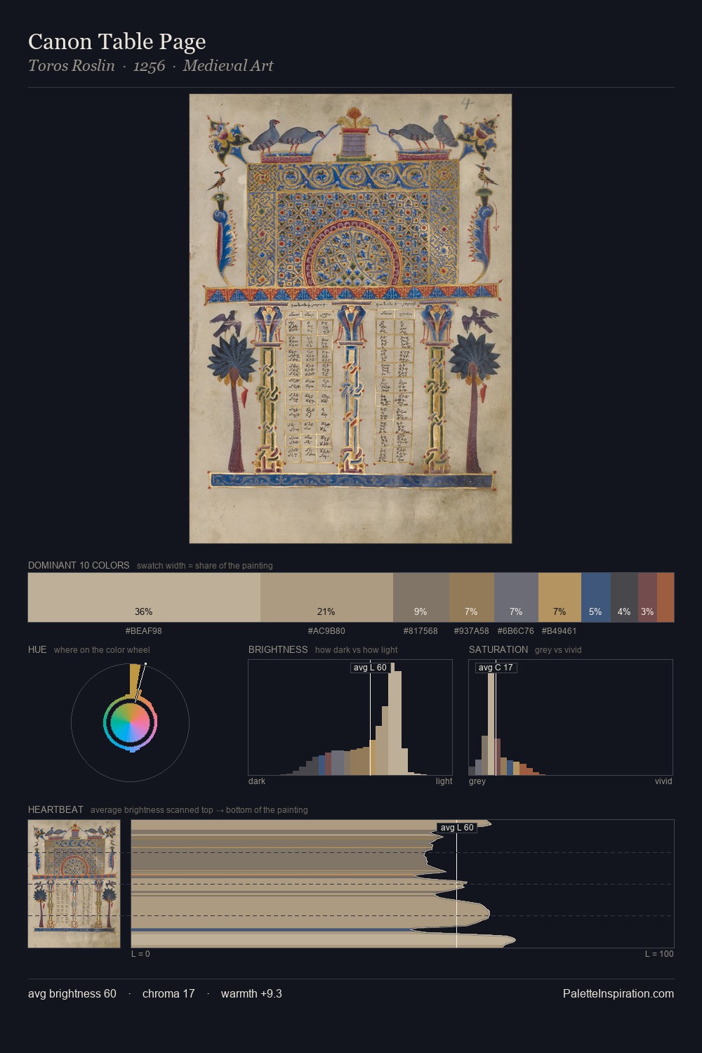 Canon Table Page palette card
