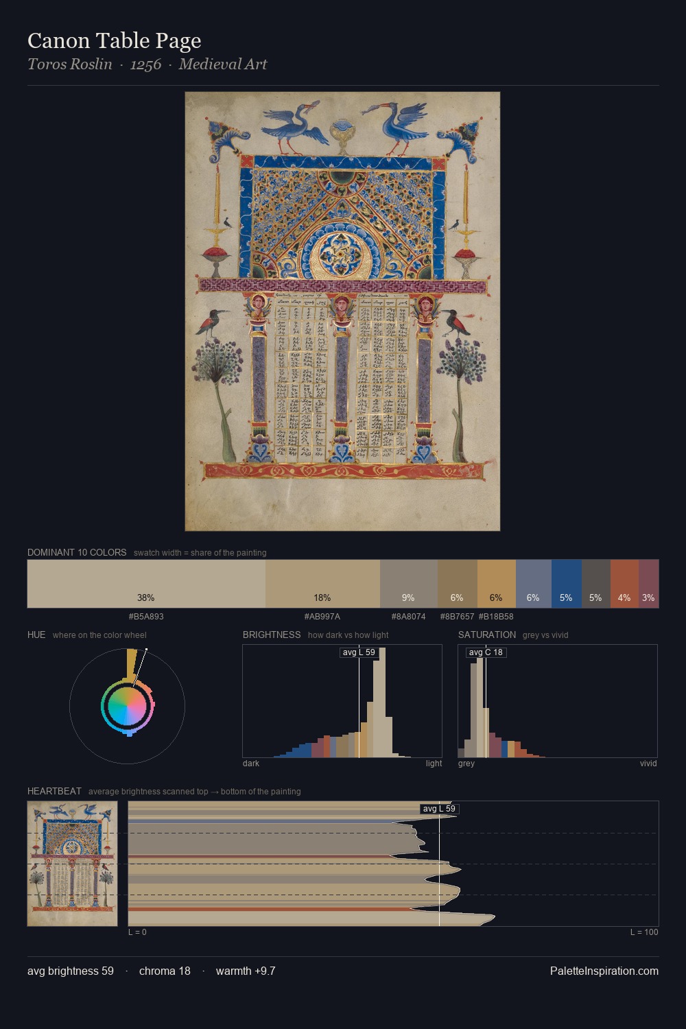 Canon Table Page palette card
