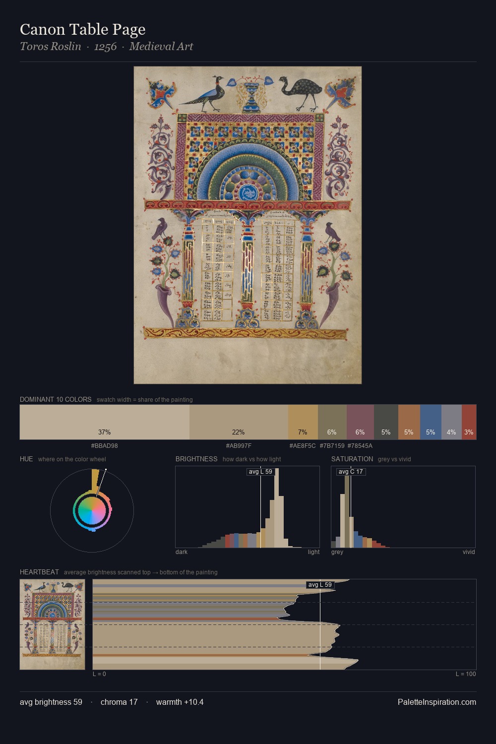 Canon Table Page palette card