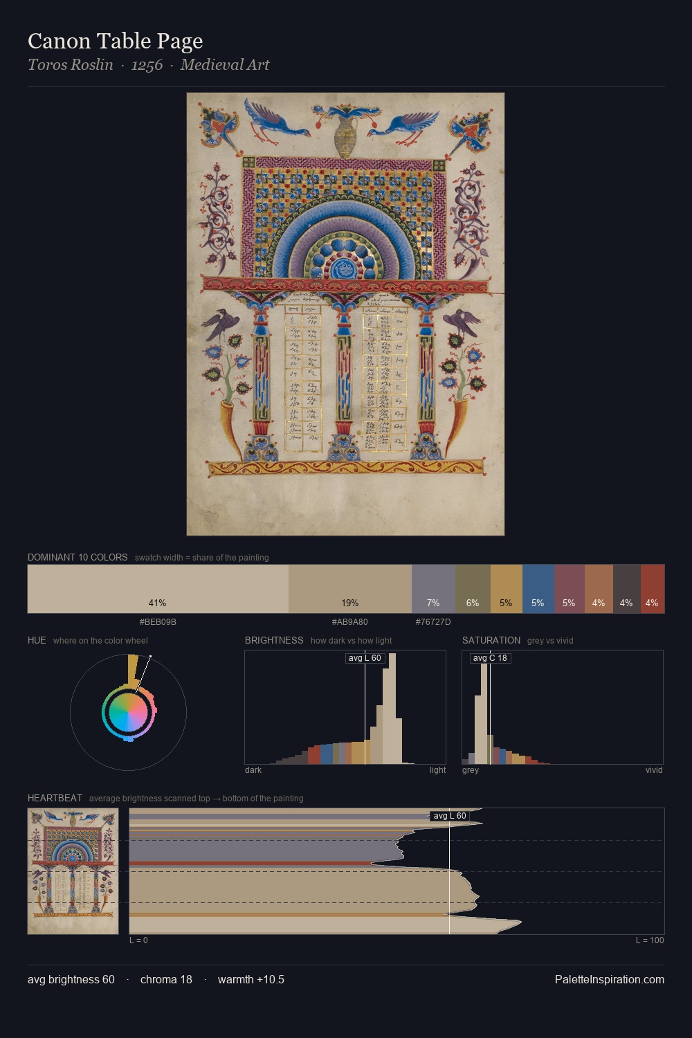 Canon Table Page palette card