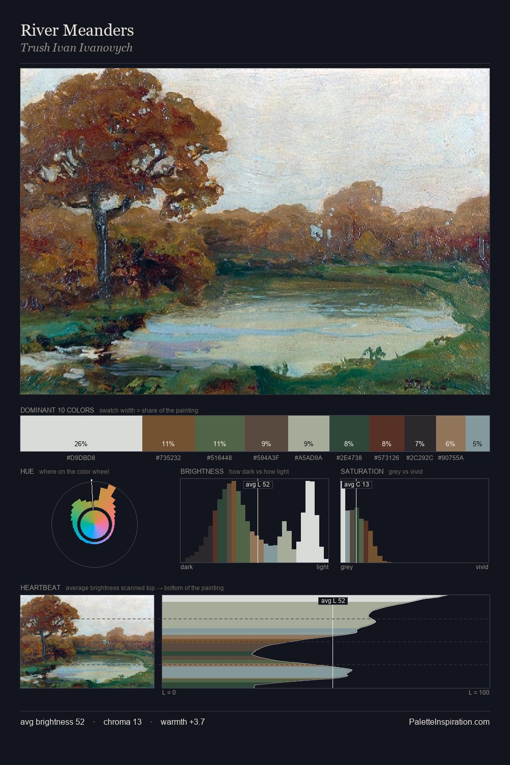 River Meanders palette card