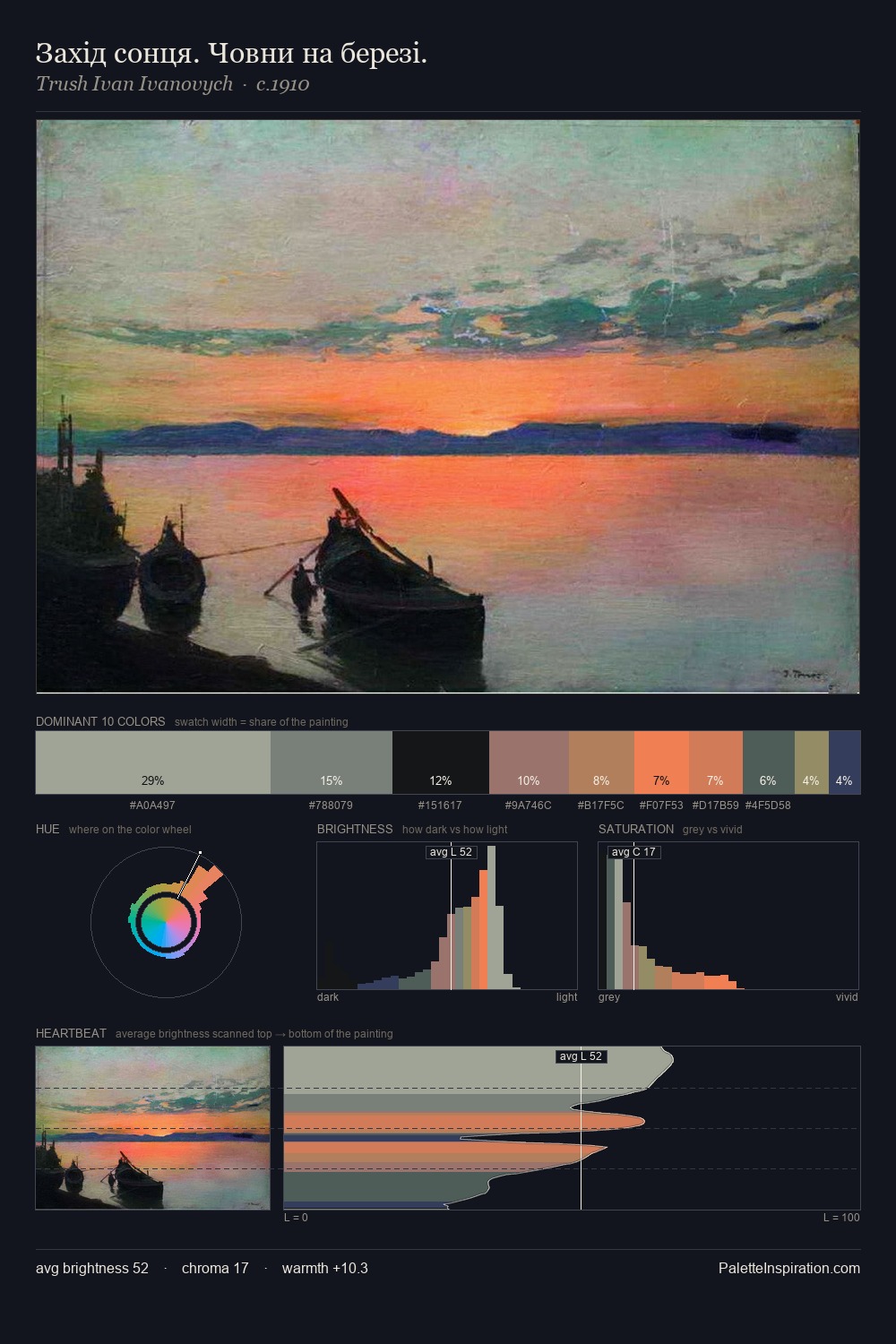 Захід сонця. Човни на березі. palette card