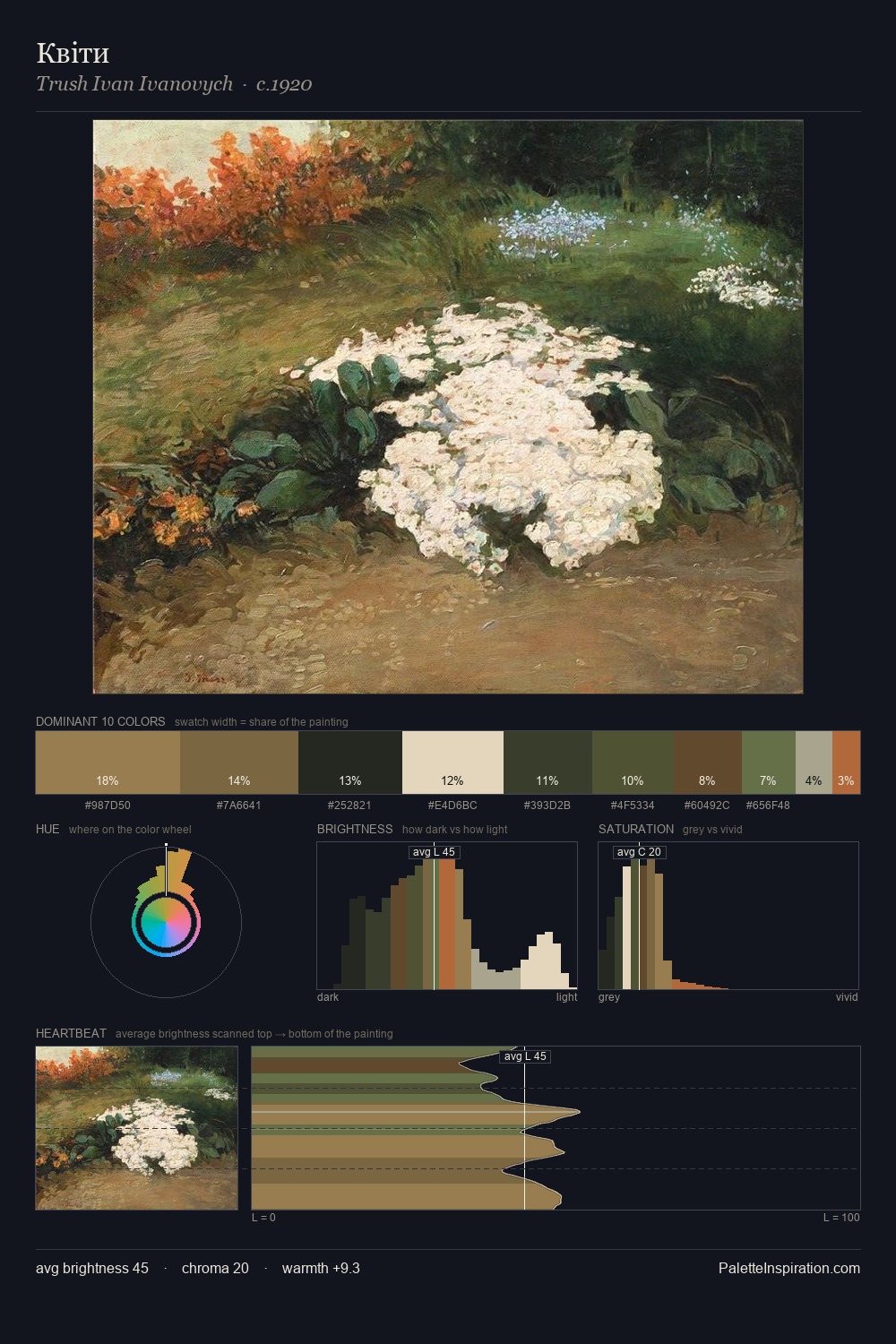 Квіти palette card