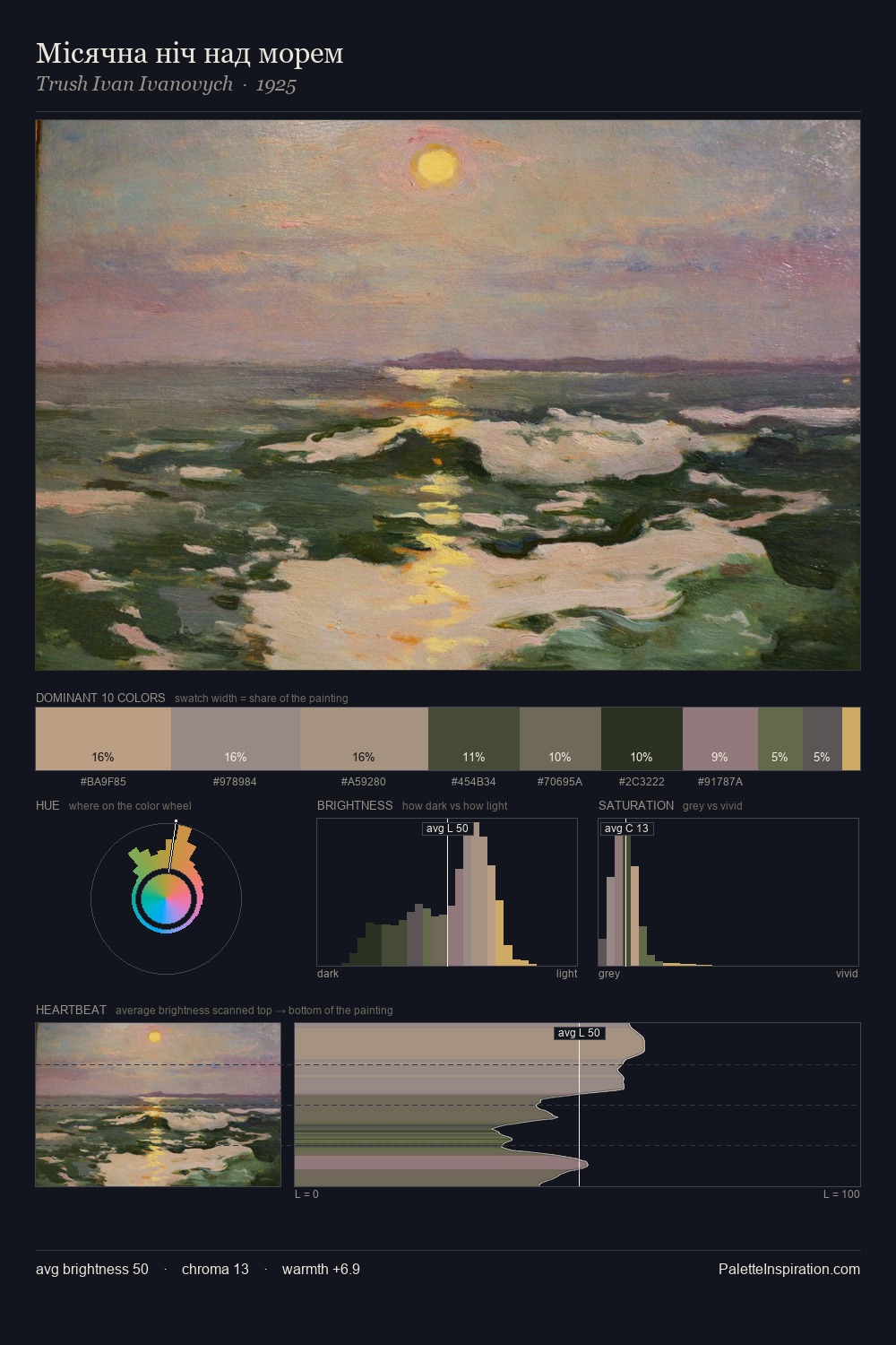 Місячна ніч над морем palette card