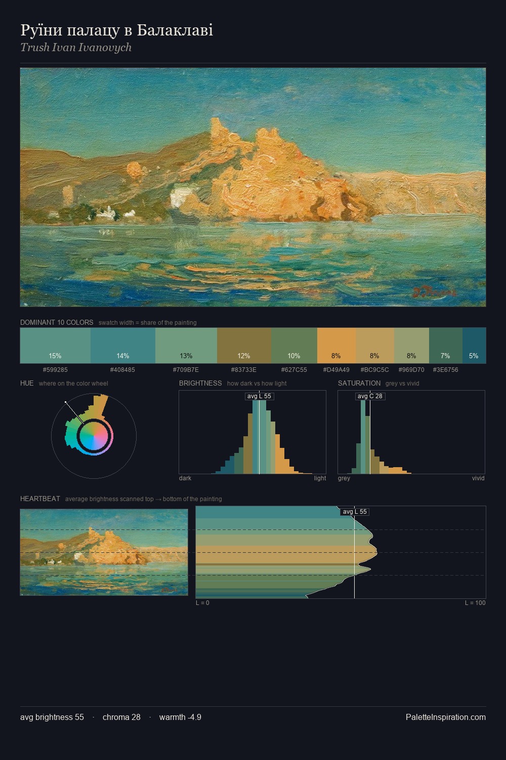 Руїни палацу в Балаклаві palette card