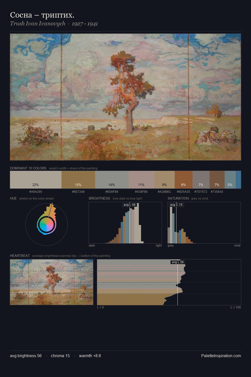 Сосна – триптих. palette card