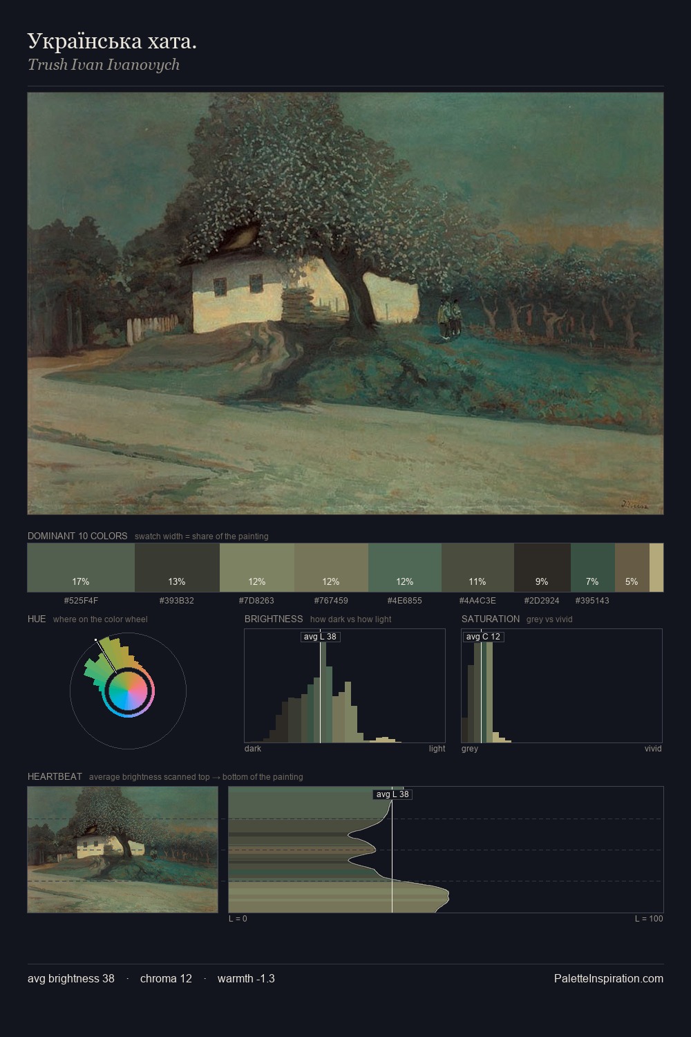 Українська хата. palette card
