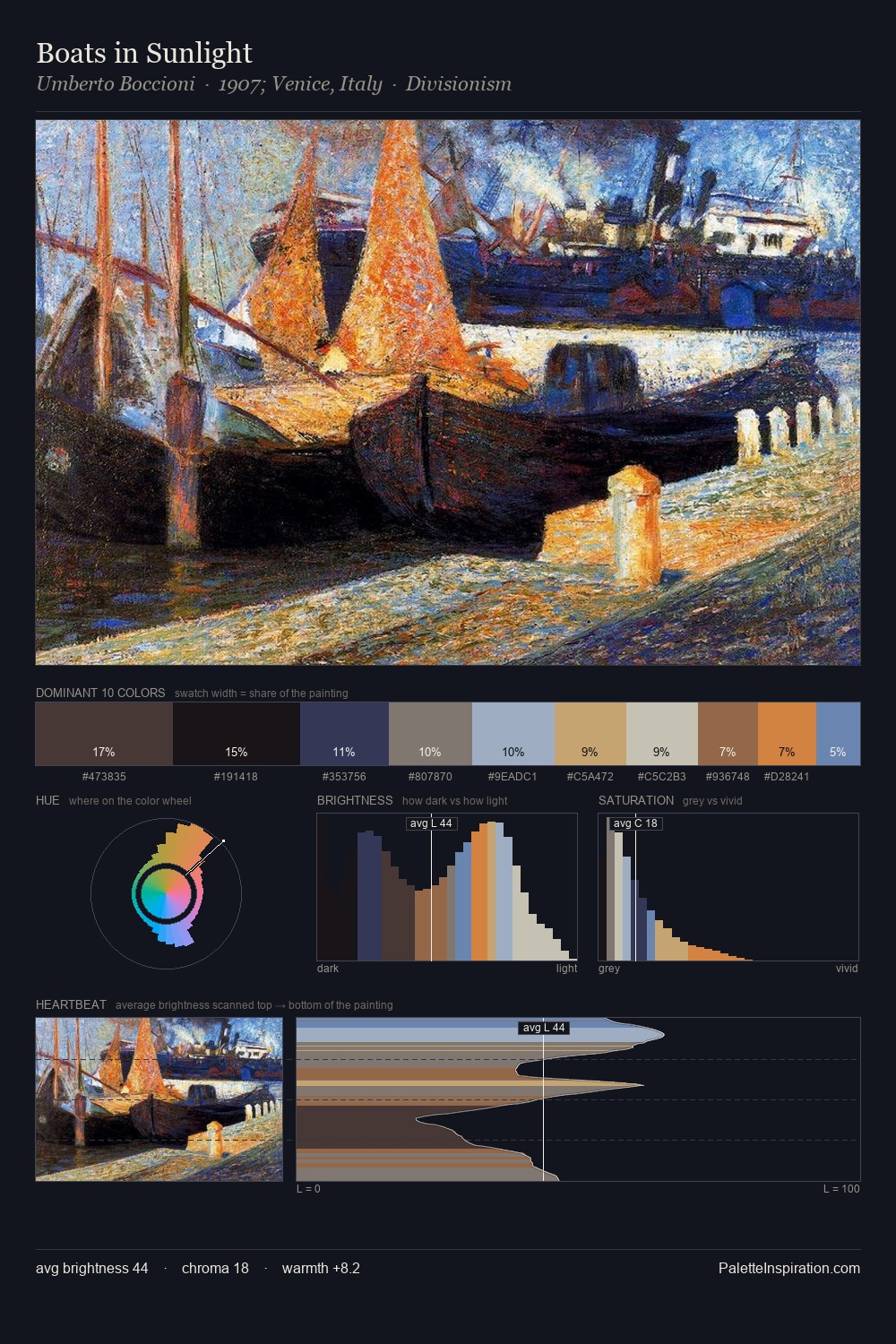 Boats in Sunlight palette card
