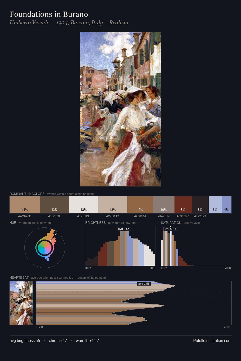 Foundations in Burano palette card