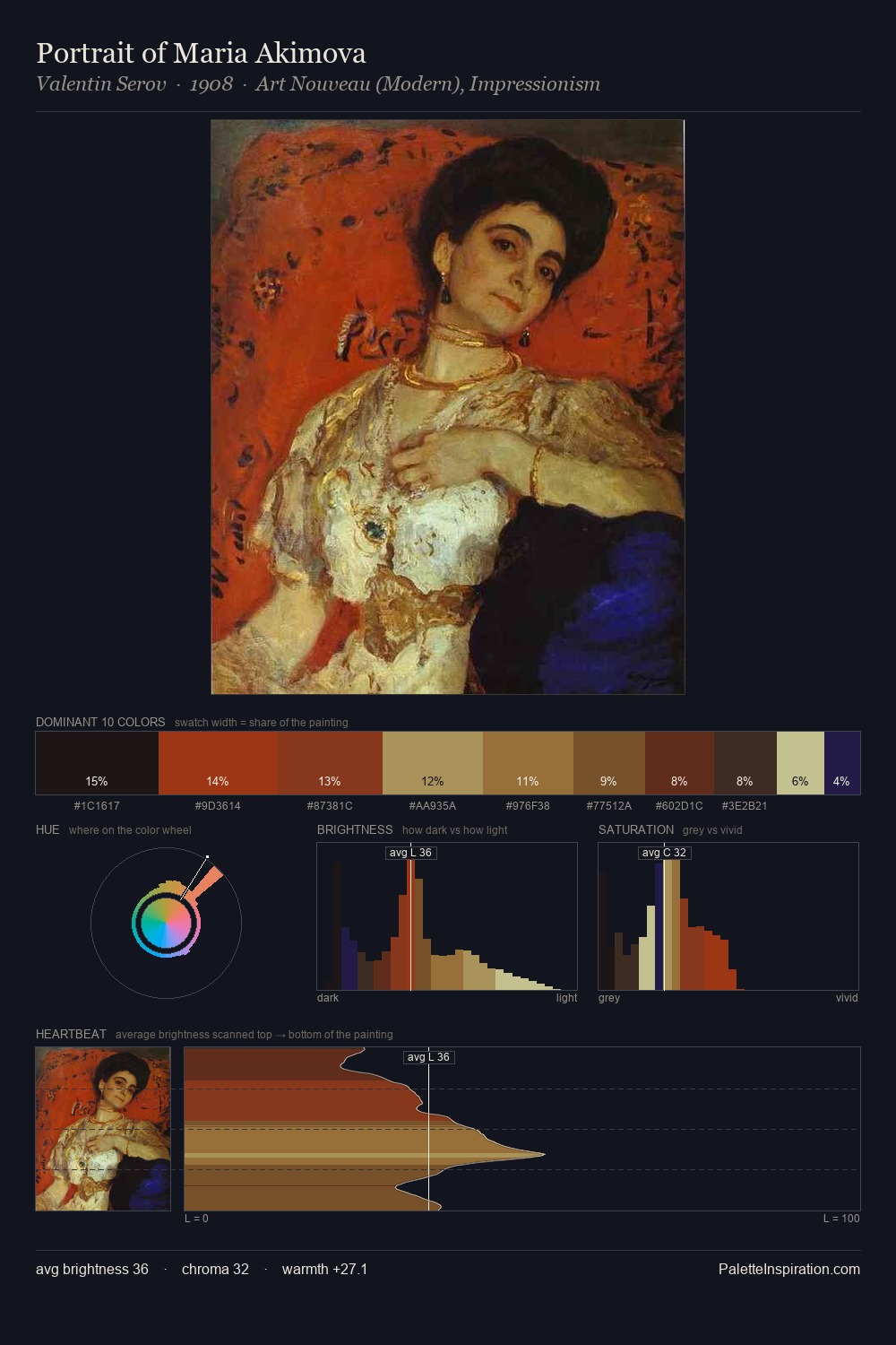 Portrait of Maria Akimova palette card