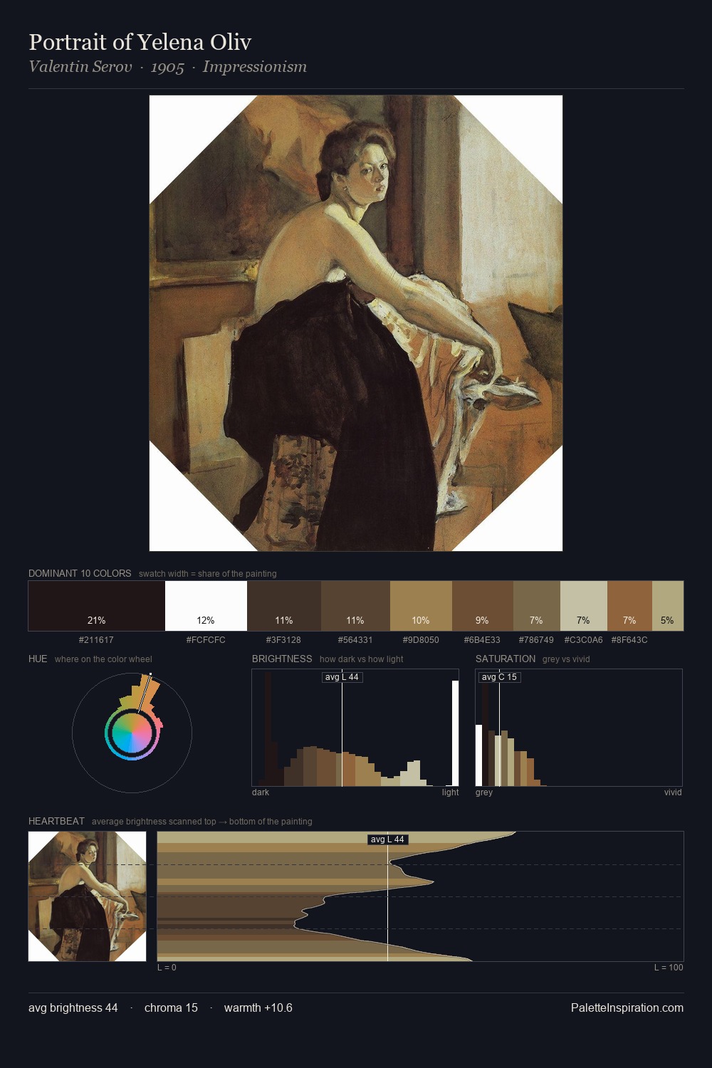 Portrait of Yelena Oliv palette card