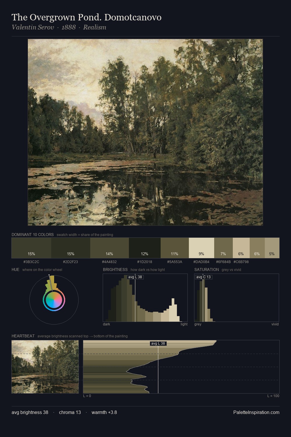 The Overgrown Pond. Domotcanovo palette card